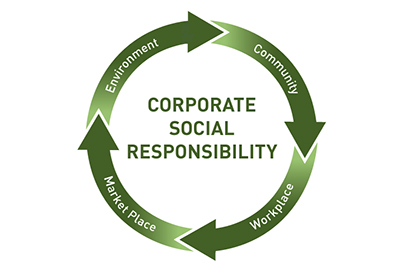 Obtain Certification Of The Social Responsibility System